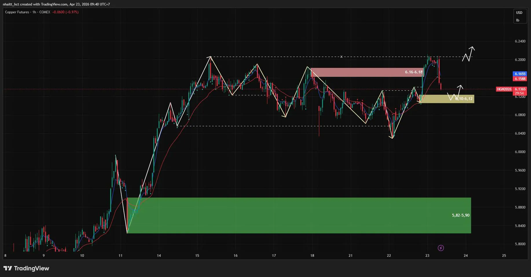 [23/04/2026] NHẬN ĐỊNH ĐỒNG THÁNG 7/2026 (26) - KHUNG H1